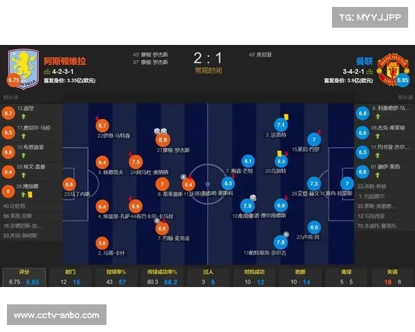 维拉2-1力克曼联豪取七连胜，罗杰斯梅开二度